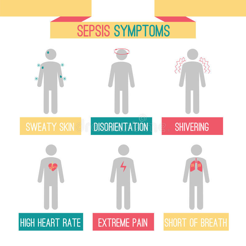 Sepsis symptoms chart